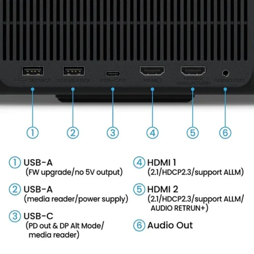 Benq GP520